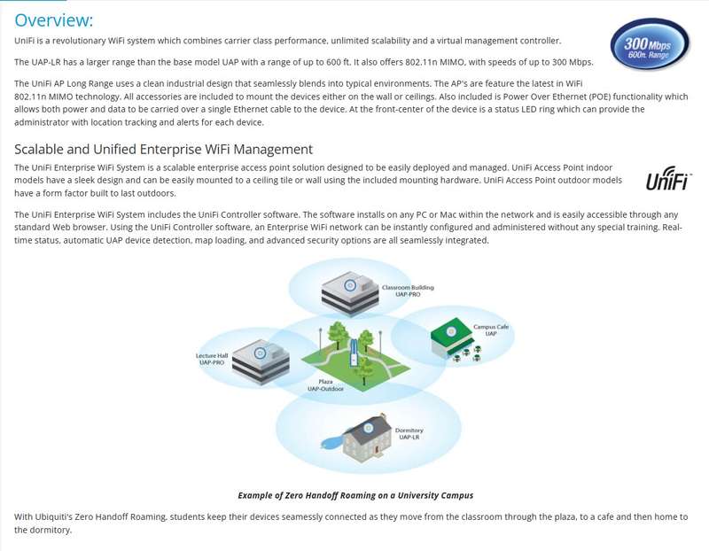 Ubiquiti Unifi Access point Wireless AP