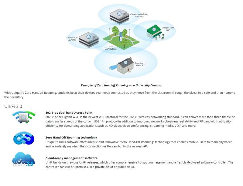 Ubiquiti Unifi Access point Wireless AP
