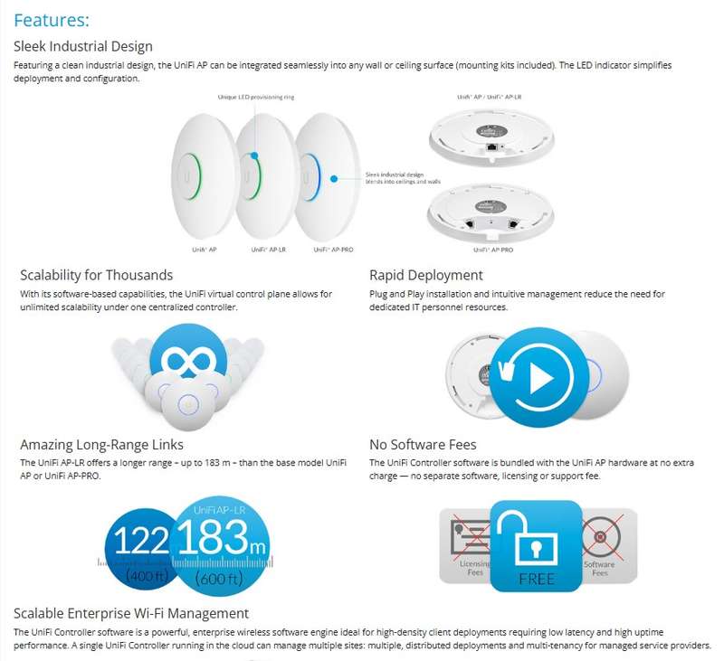 Ubiquiti Unifi Access point Wireless AP