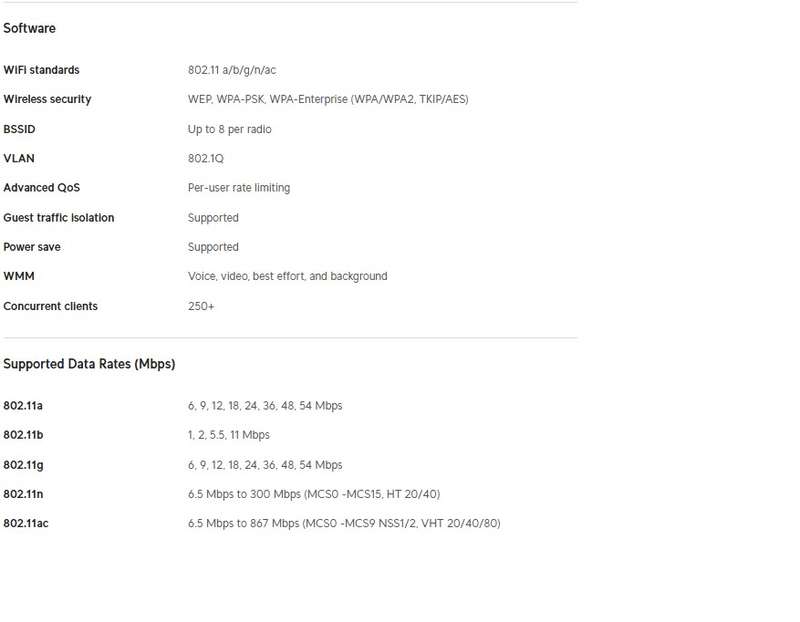 Ubiquiti Unifi In Wall AP (UAP-AC-IW)