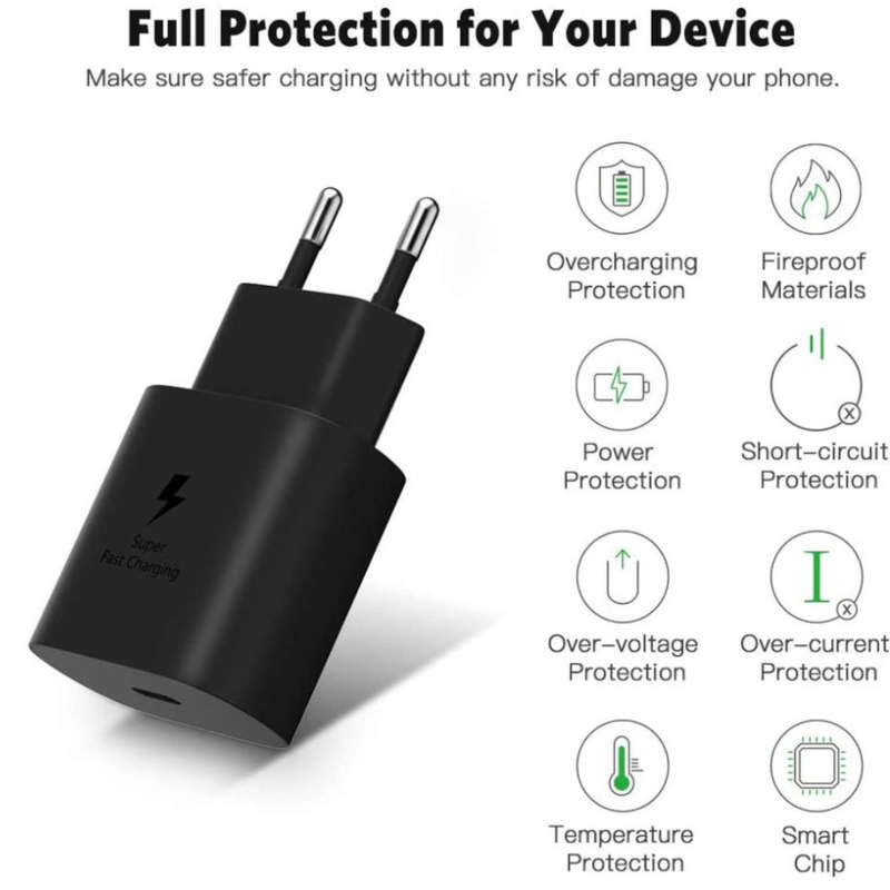 45W USB-C Fast Charging Wall Charger - Open Box
