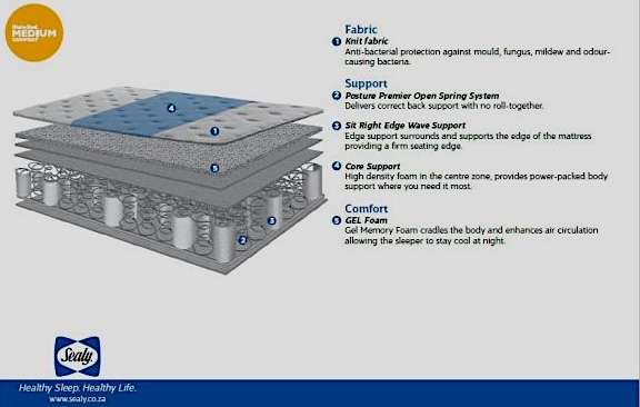 Beds Sealy Turnberry Posturepedic Medium Queen Mattress and Base Set Comes with Extra Headboard was listed for 6 500.00 on 22 Sep at 23 46 by Optima Collections in Port Elizabeth ID 625867193