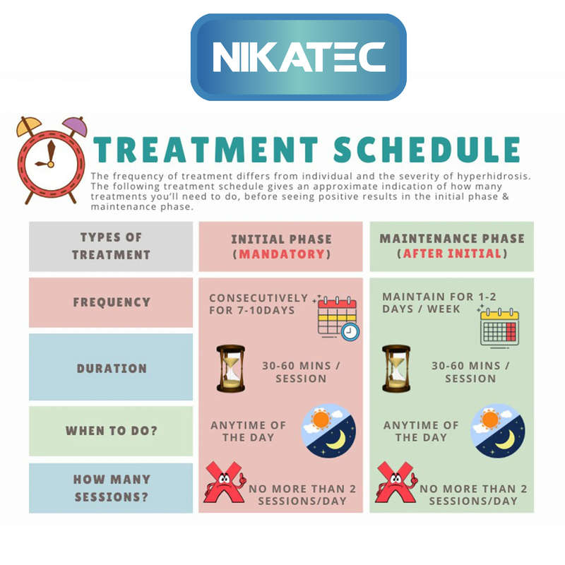 NikaTec Palmar Hyperhidrosis Anti-Sweat Iontophoresis Machine Hands