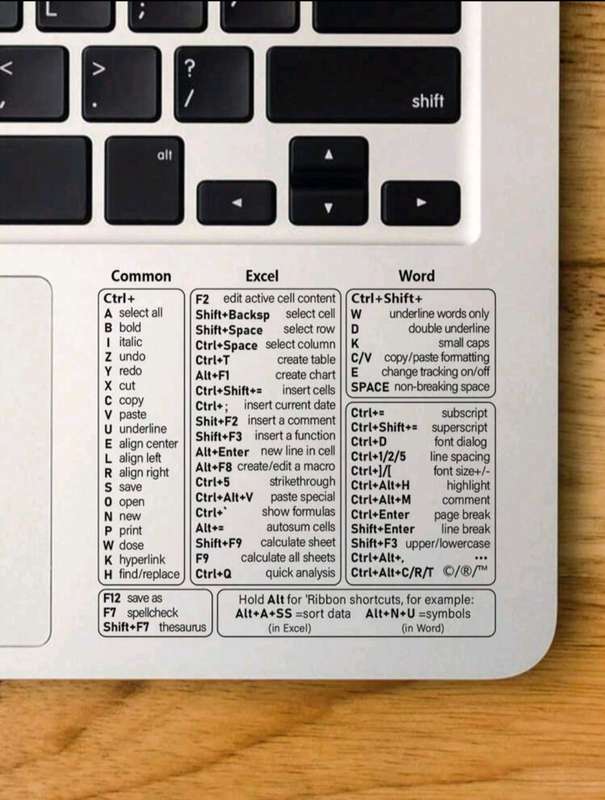 Keyboard Shortcut Key Sticker  Easy Reference Guide for PC & Laptop Users