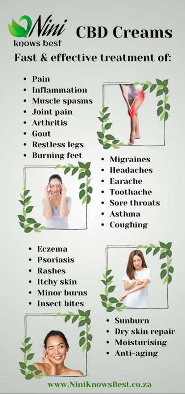 Nini Knows Best.  50g CBD cream for pain and numerous uses