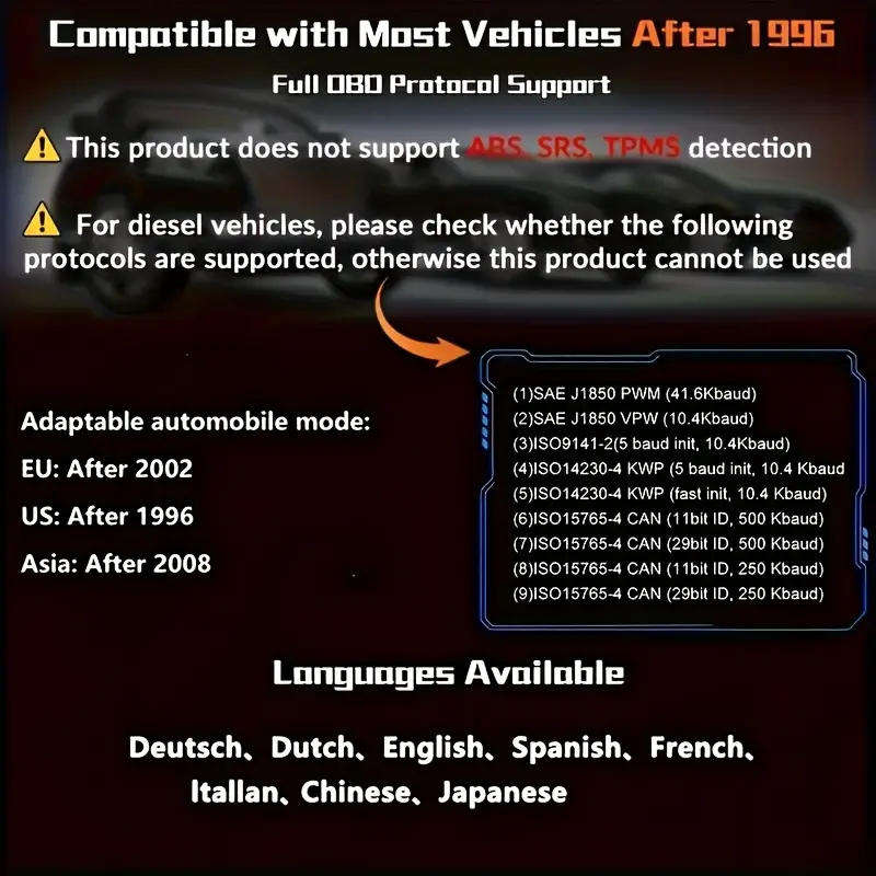 2025 OBD2 Scanner OBDII Car Fault Detector Scanner Diagnostic for Most Car Models