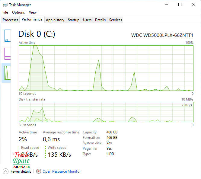 HP ProOne 400 G4 20 inch AiO All in one Desktop PC * 8th Gen