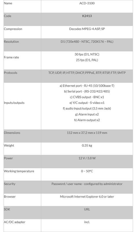 ACTi ACD-3100 1-Channel MPEG-4 Video Decoder with Two Way Audio