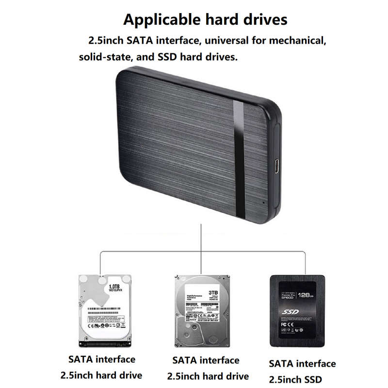 USB-C 3.1 Enclosure 2.5 Inch SATA HDD SSD External Case