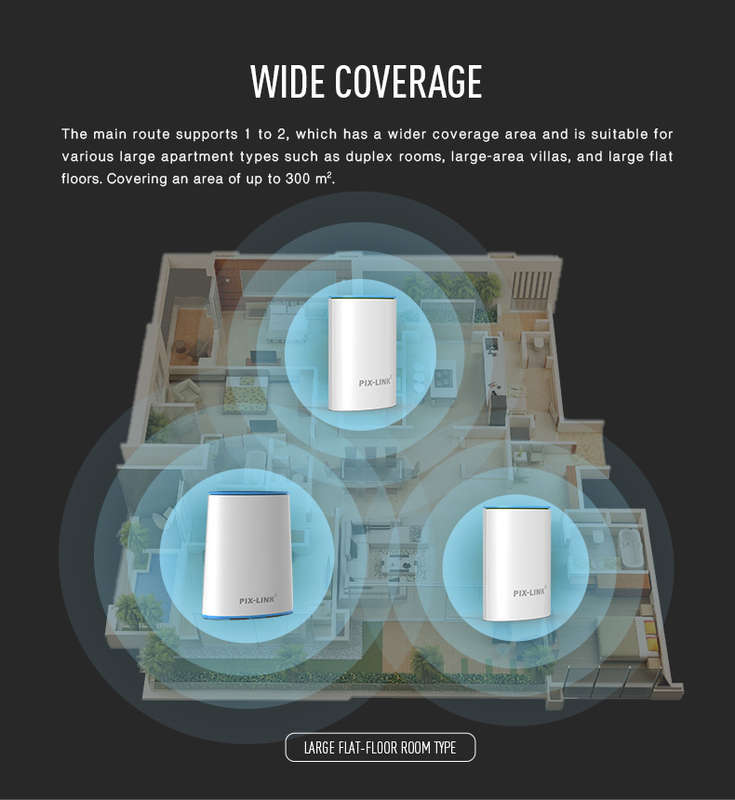 PIX-LINK AC1200 Mesh  Reliable Home Wi-Fi System with Fast Speed and Whole Home Coverage