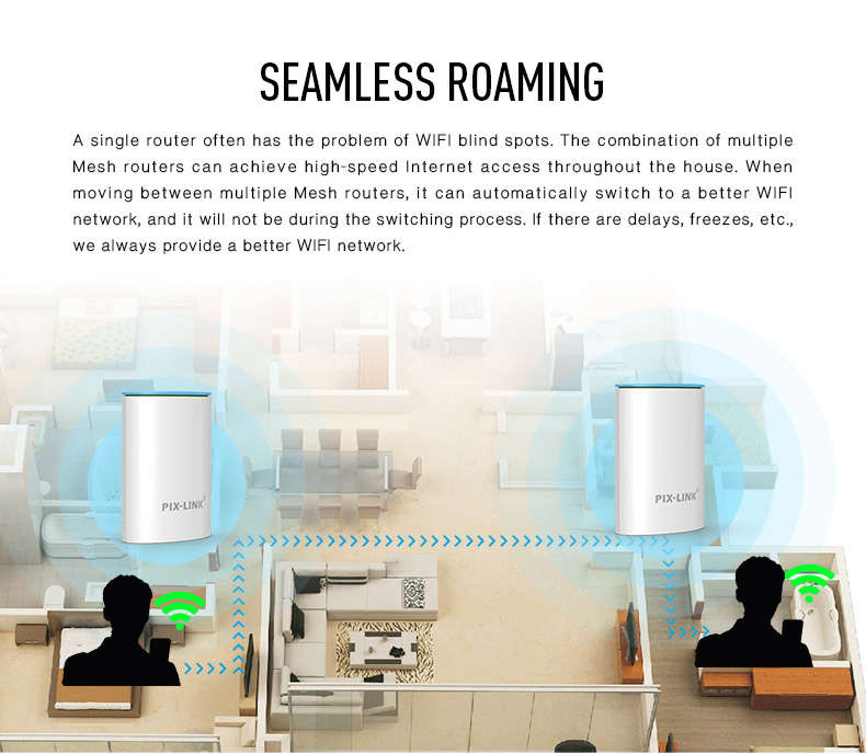 PIX-LINK AC1200 Mesh  Reliable Home Wi-Fi System with Fast Speed and Whole Home Coverage