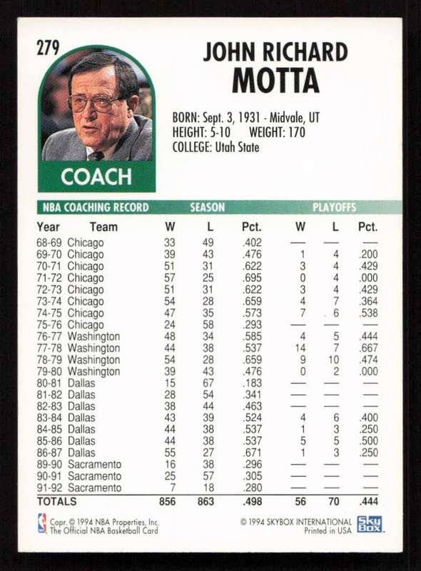 1994-95 Hoops #279 Dick Motta