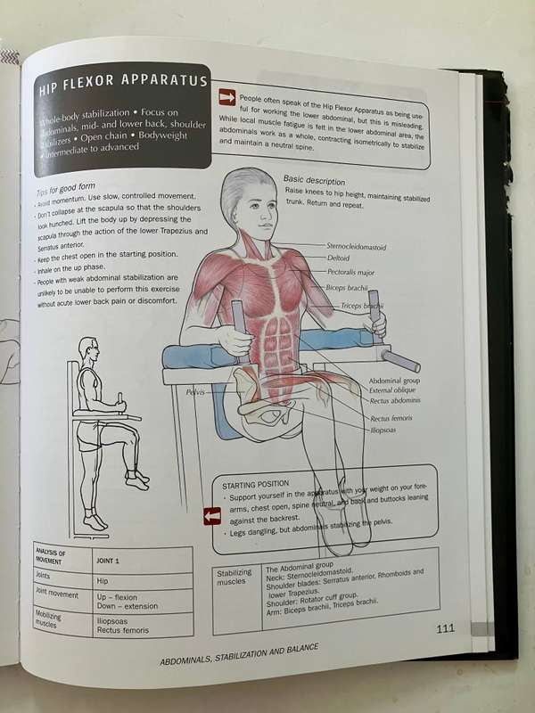 Anatomy for Strength and Fitness Training - Mark Vella. Hardcover w dj, 1st Ed. 2006