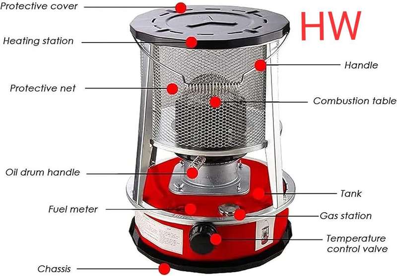 Extra Large parrafin heater