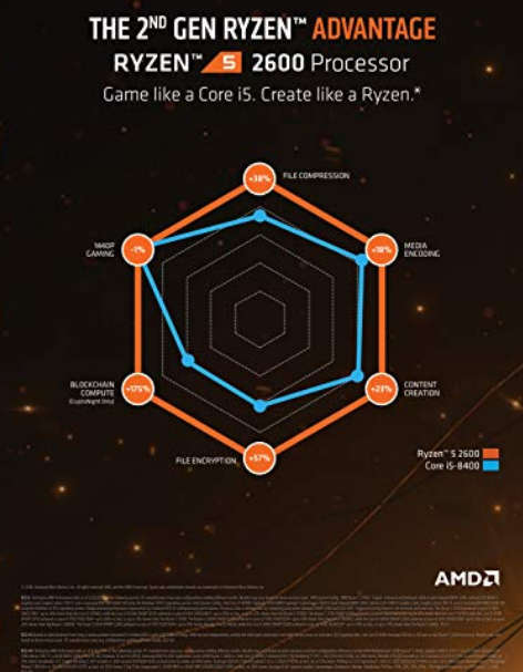 AMD Ryzen 5 2600 Processor with Wraith Stealth Cooler