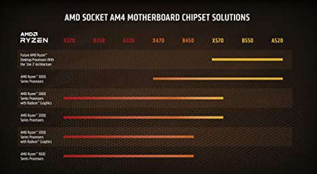 AMD Ryzen 5 2600 Processor with Wraith Stealth Cooler
