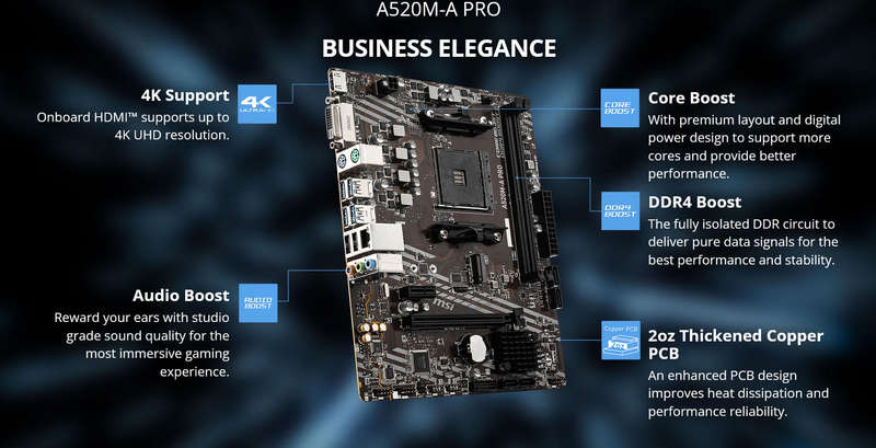 MSI Motherboards A520M-A PRO FAULTY
