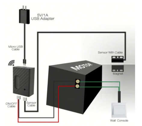 Wifi Smart Garage Door / Gate Opener - eWelink App - Compatible with Sonoff products