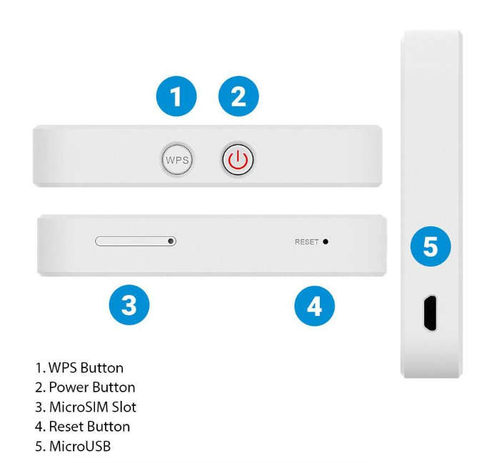 ZTE MF927U 3G/4G/LTE Mobile Wi-Fi Modem Pocket Router - Vodacom/MTN - OPEN BOX ITEM