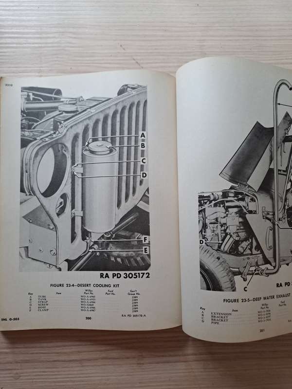 The Ordnance Catalog Standard Nomenclature List for Trucks