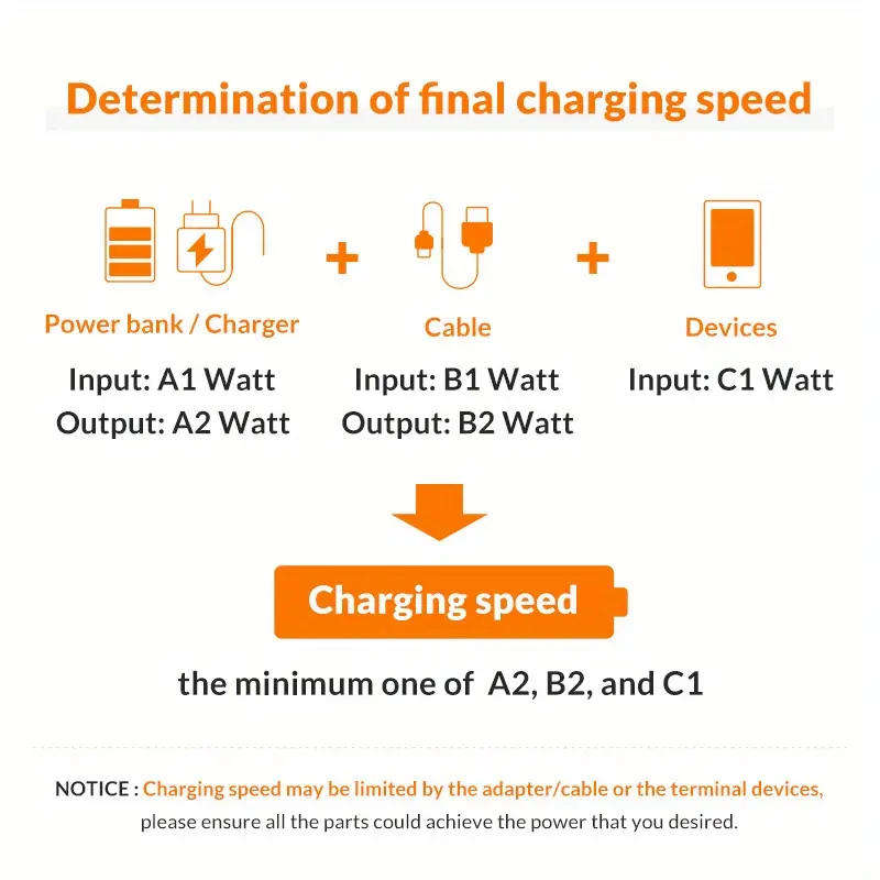 Fast Charger Cable USB to USB Type-C Stretchable **LOCAL STOCK**