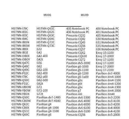Notebook, Laptop Battery  ITCS-HPMU06RM  for  HP MU06  etc.