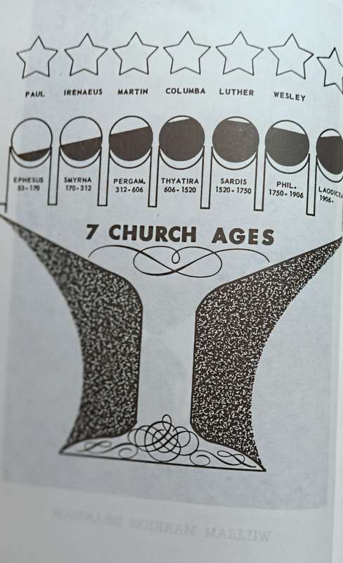 An Exposition of the Seven Ages of the Church - William Marrion Branham - Softcover - 381 pages