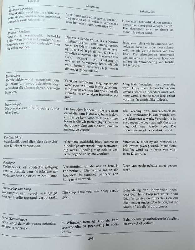 Farmers' Encyclopaedia / Boere-Ensiklopedie - Maurel, Carole (compiler) - Hardcover - 1211 pages