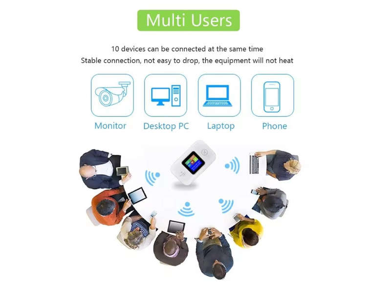 5G/LTE Wireless Portable WIFI Display Router