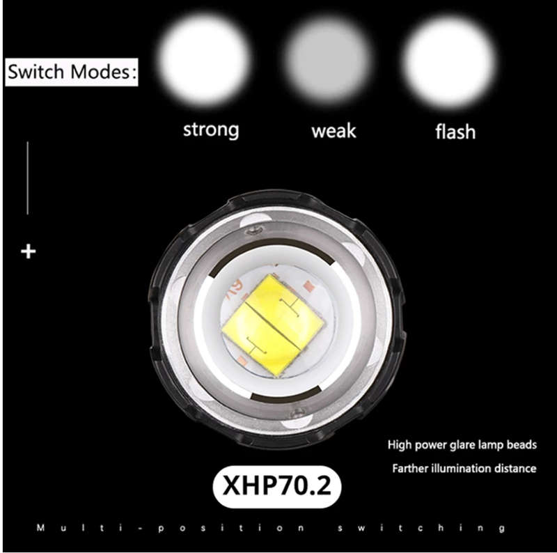 Multi-Purpose LED Rechargeable Headlamp