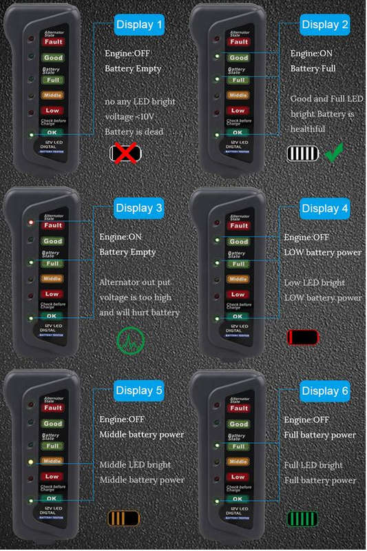 12V Battery Tester and Digital Alternator Tester