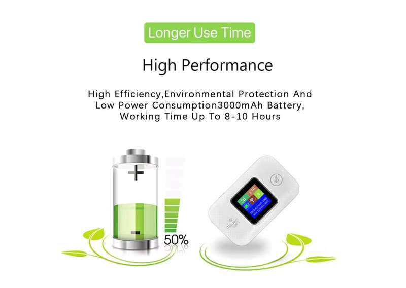 5G/LTE Wireless Portable WIFI Display Router MF688-5