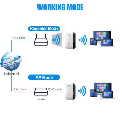 Wireless WIFI Repeater