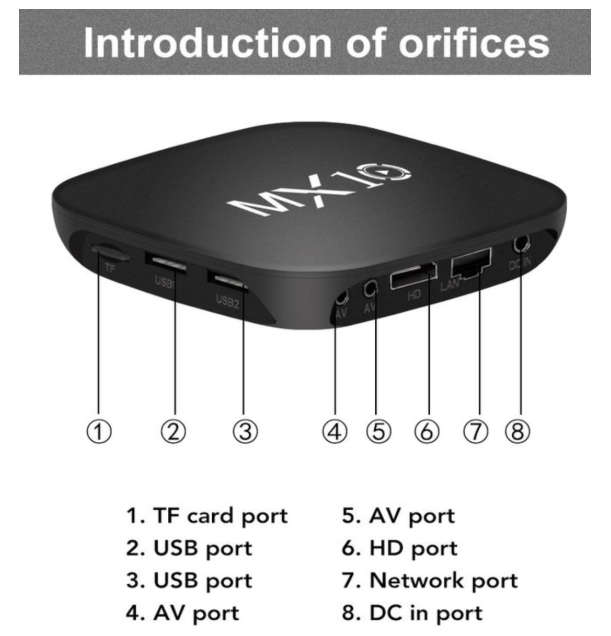 MX Box S 4K Android