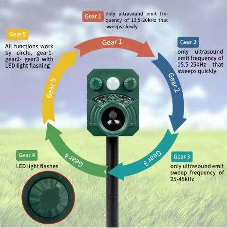 Humane Trap Light Flashing Alarming Sound Garden ODM OEM Wild Cat Ultrasonic Repellent Waterproof So