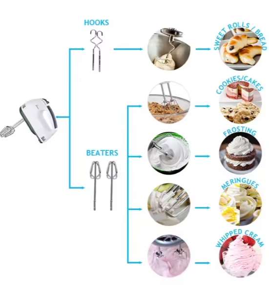 New Design Electric 7 Speed Portable Hand Mixer