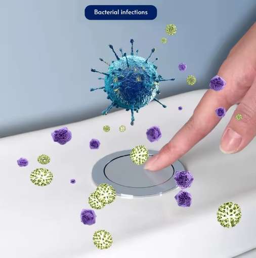 Rechargeable Motion Sensor Automatic Touchless Toilet Flush Aid