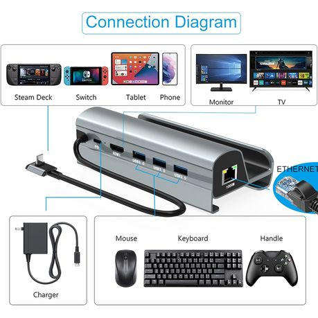 6-in-1 Game Console Docking Station Q-HU860