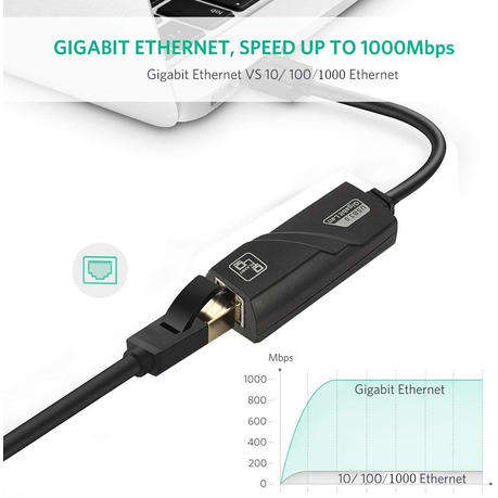 USB 3.0 To ETHERNET ADAPTER 10/100/1000Mbps