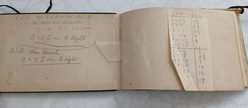 Parker's Rifle Shot Register