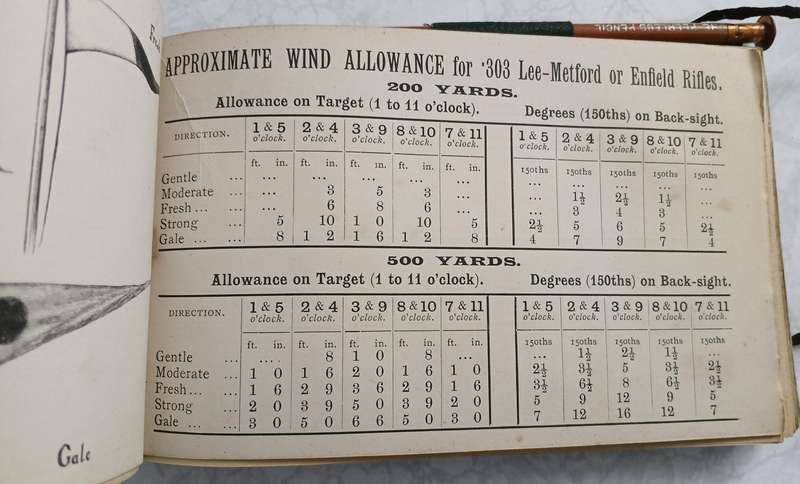 Parker's Rifle Shot Register