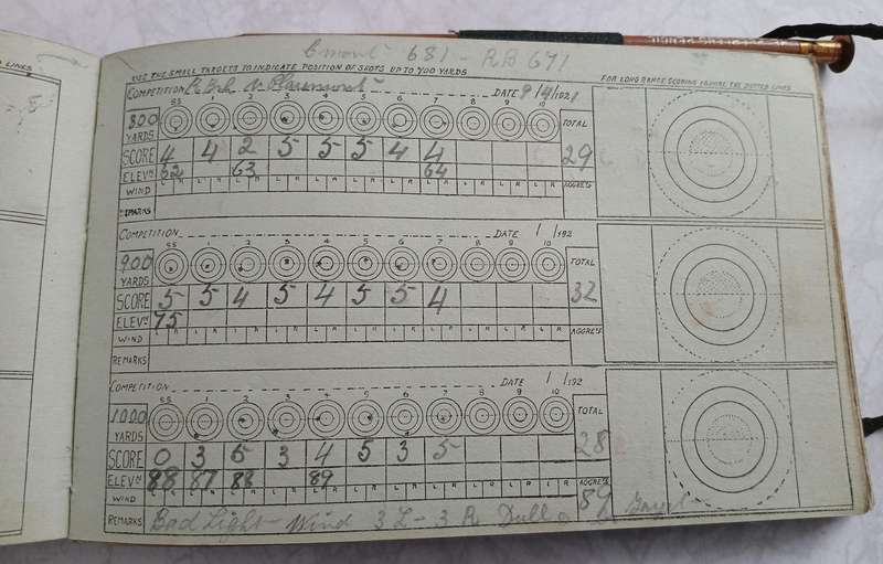 Parker's Rifle Shot Register