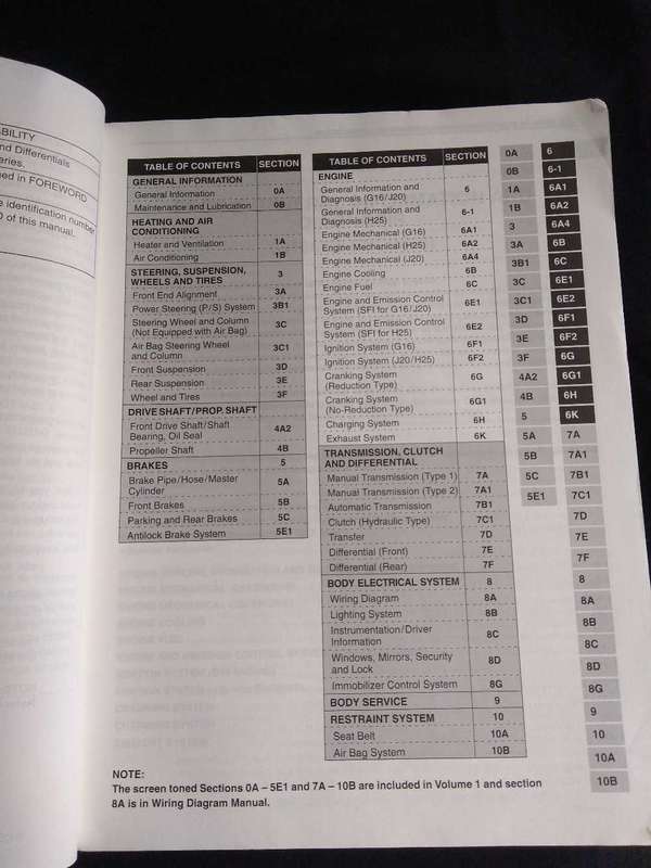 Suzuki SQ416/SQ420/SQ625 Service Manual Volume 1 and 2