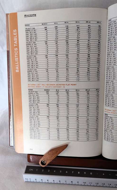 Hornady Handbook of Cartridge Reloading - Third Edition - 1987