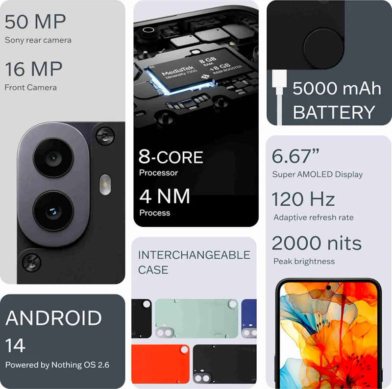 CMF BY NOTHING Phone 1 5G (256 GB) (8 GB RAM) (Black)