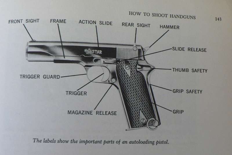 How to shoot by Larry Koller (includes chapters on hunting)
