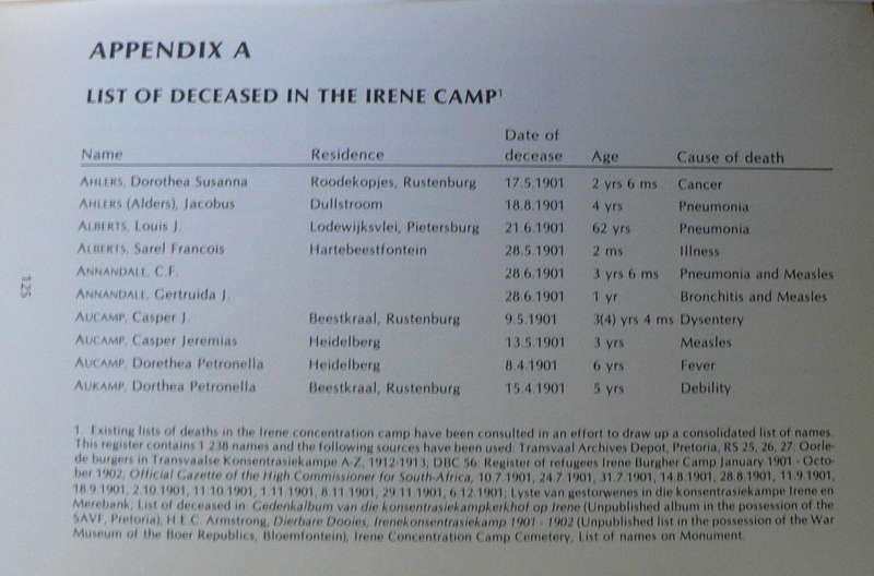 Camp Diary of Henrietta E.C. Armstrong (Anglo Boer War/scarce)