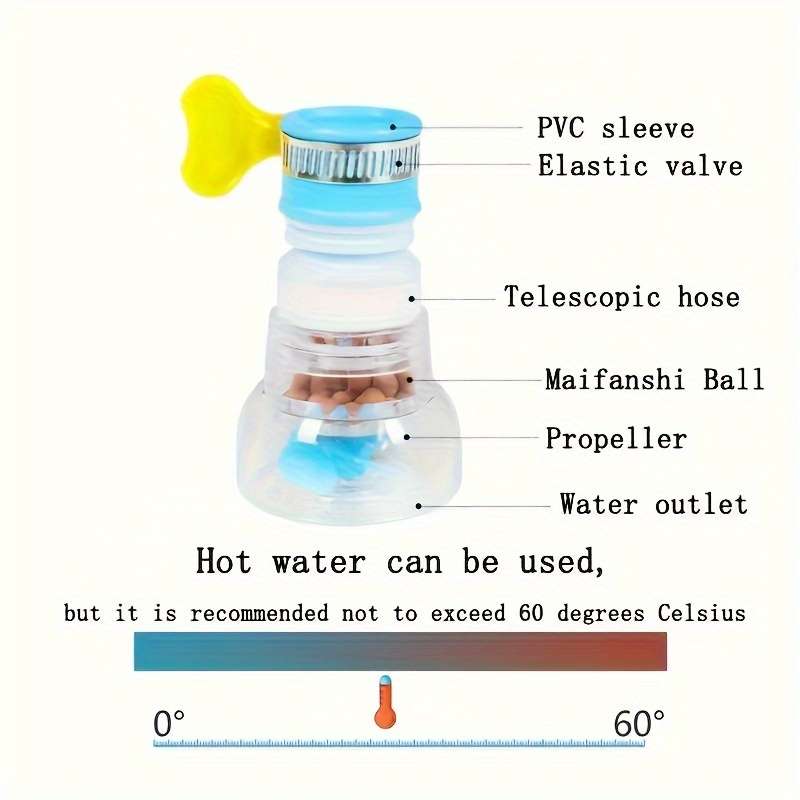 360 Rotating Kitchen Faucet