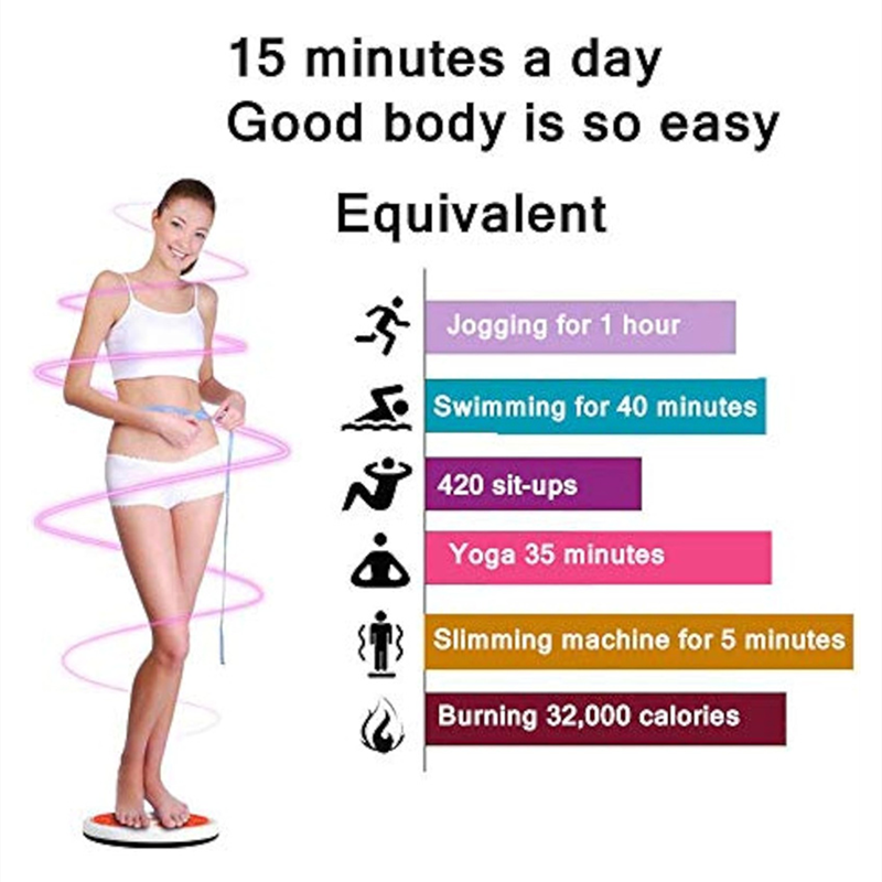 Home Rotating Body Shaping and Twisting Machine Suitable for Weight Loss and Fitness