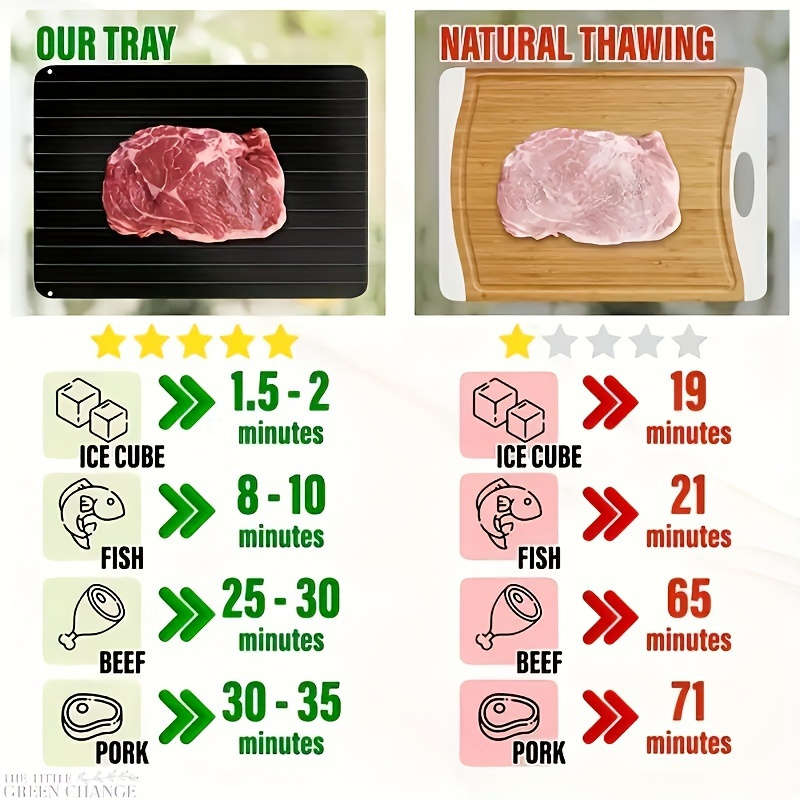 1 Piece Aluminum Quick Freezing Tray For Meat And Seafood